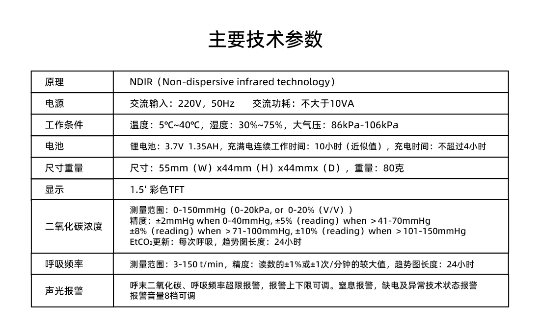 二氧化碳監(jiān)測儀官網詳情_05.png